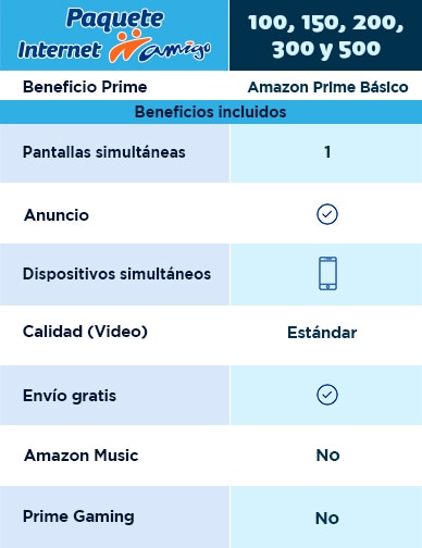 tabla de precios paquetes internet amigo