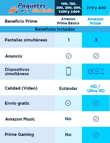 tabla de precios paquete amigo sin limite telcel