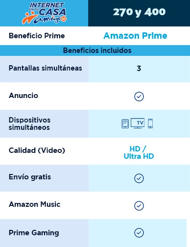 tabla de precios paquetes internet en tu casa amigo