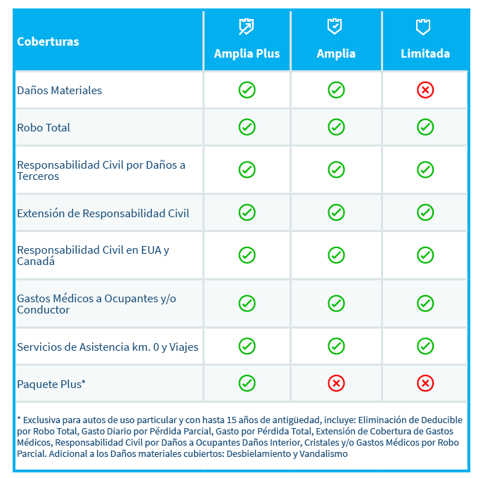 conoce las coberturas disponibles que maneja autotal inbursa